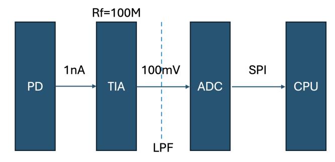System Block Diagram